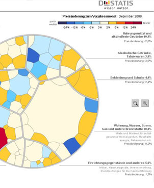 Megugrottak a termelői árak
